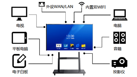 本地會議錄播系統(tǒng)以及智能交互式顯示設(shè)備解決方案